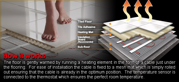 Floorwarm Underfloor Heating